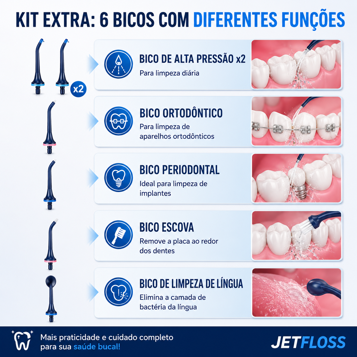 Jetfloss - Kit Extra